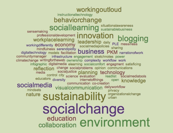 Words that define social change related to my work and interests